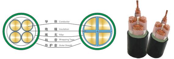 电力电缆