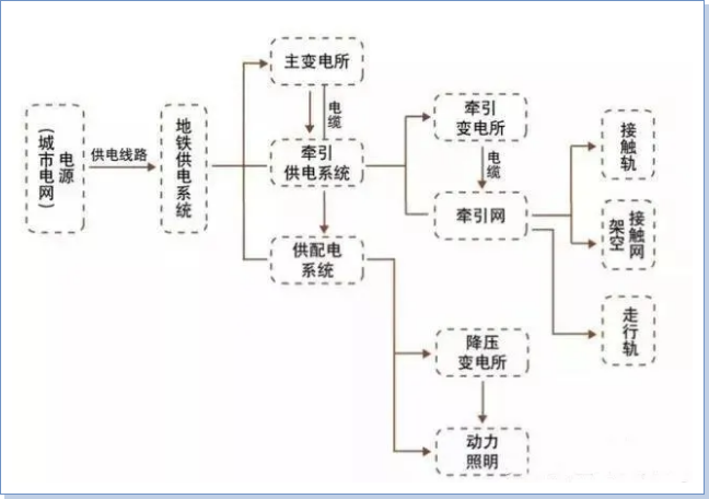 西安众邦电线电缆