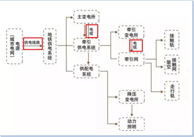 西安众邦电线电缆