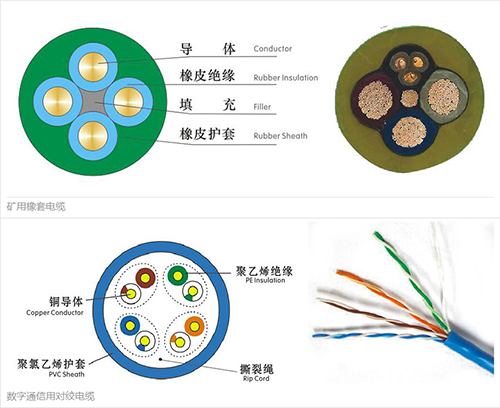 西安众邦电线电缆