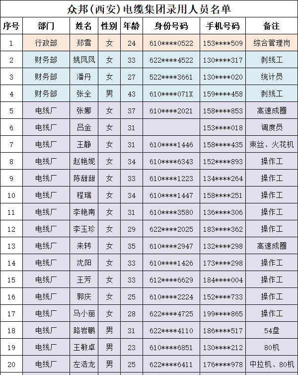 咸阳众邦电线电缆