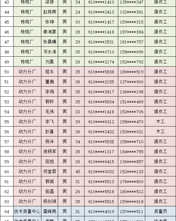 众邦电缆价格