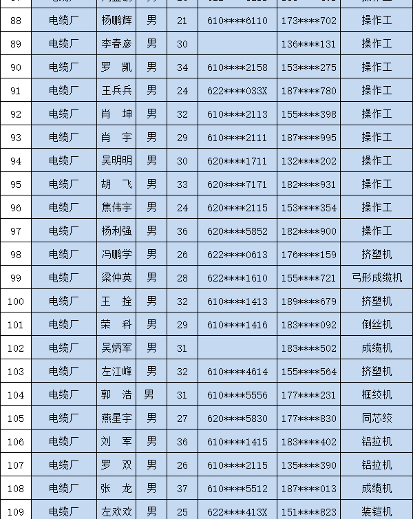 咸阳电线电缆厂家