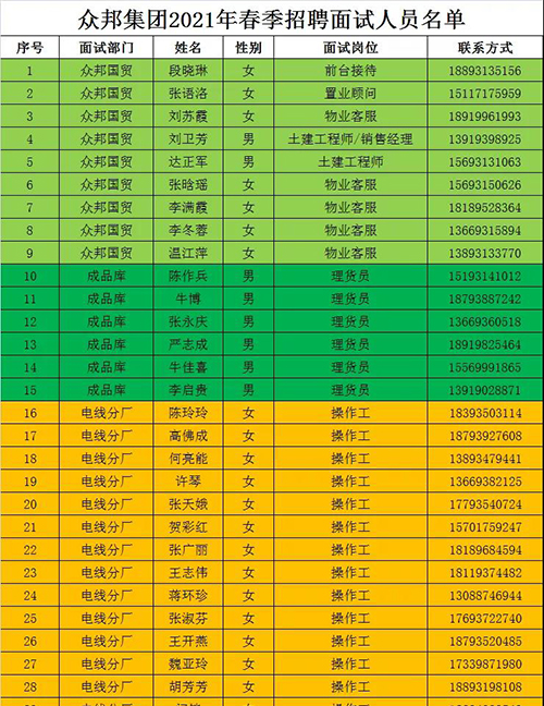 众邦电线电缆厂家